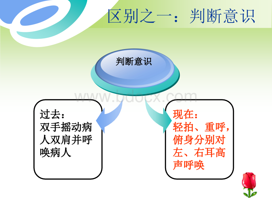 单人心肺复苏操作确定版.ppt_第3页