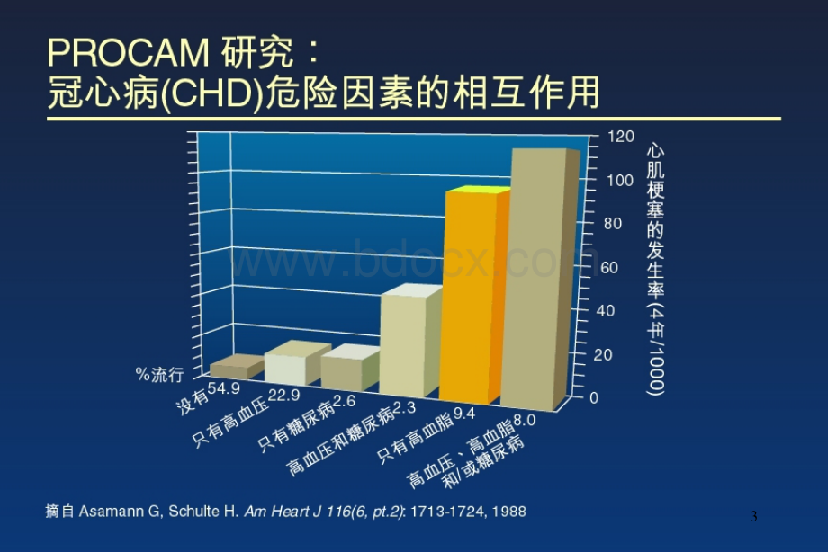 糖尿病与血脂PPT推荐.ppt_第3页