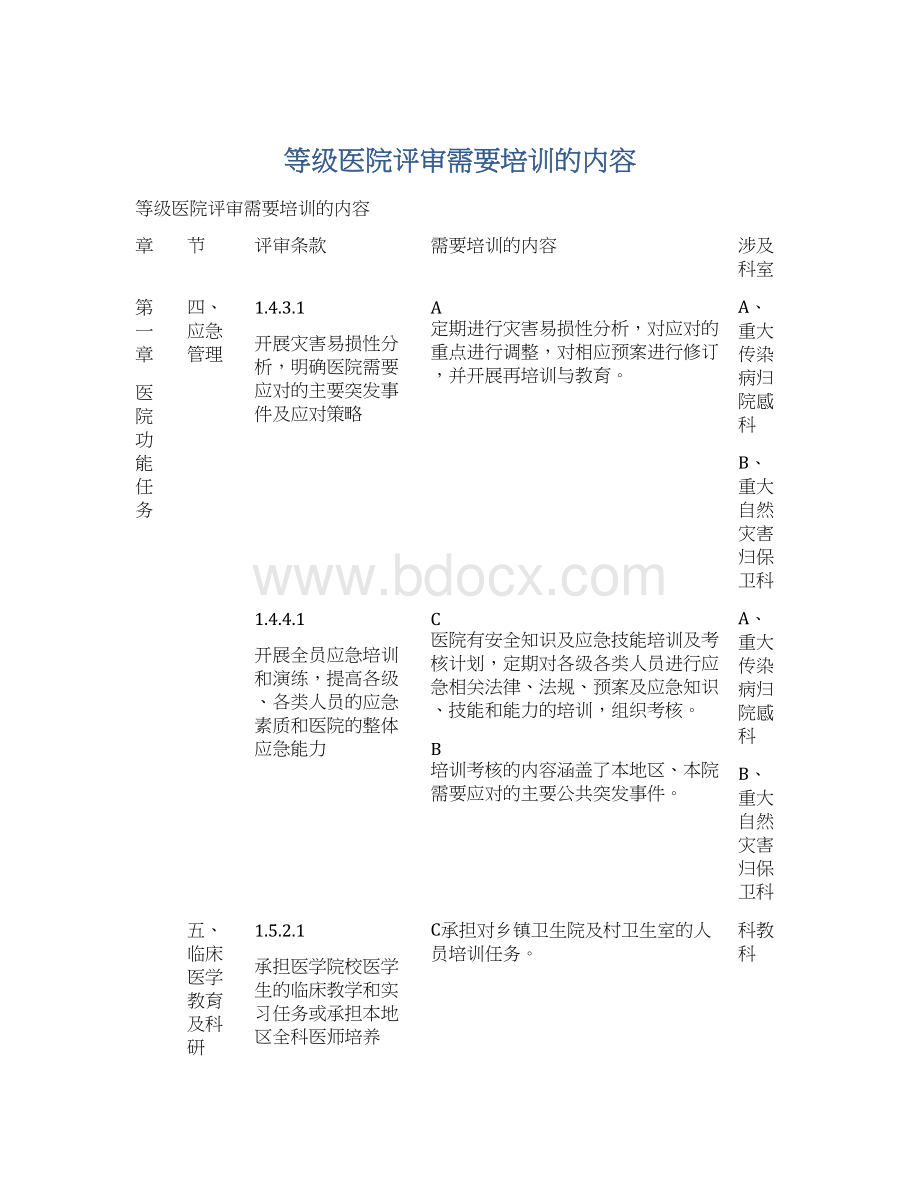 等级医院评审需要培训的内容文档格式.docx_第1页