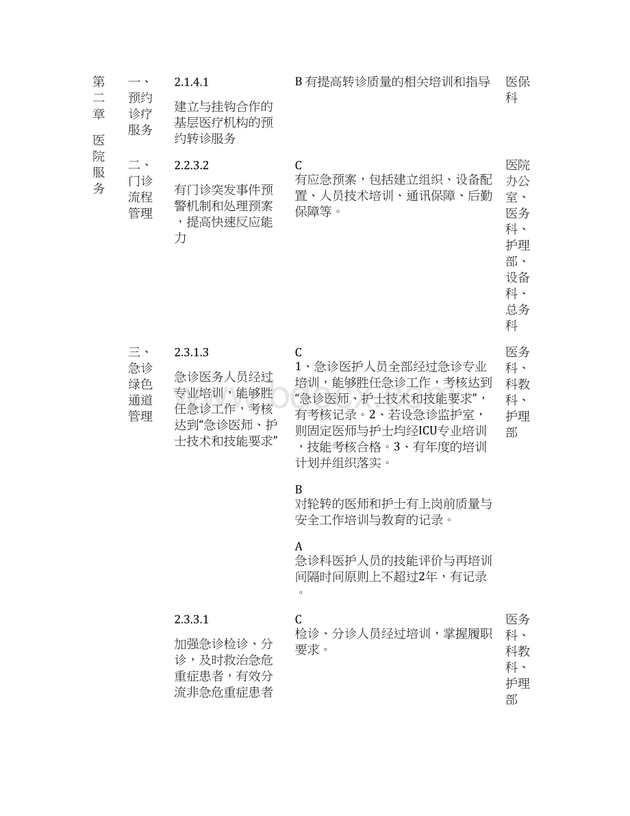 等级医院评审需要培训的内容文档格式.docx_第2页