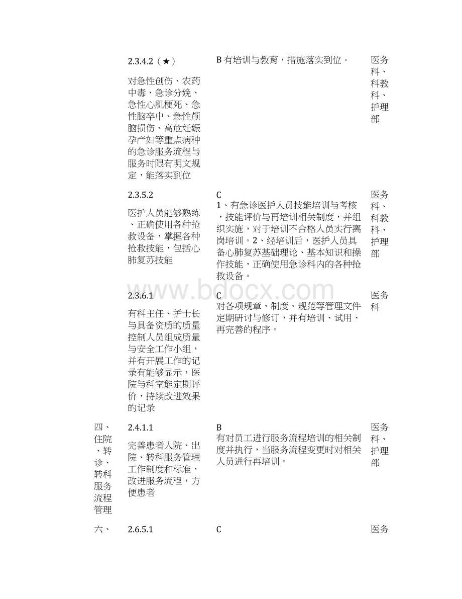 等级医院评审需要培训的内容文档格式.docx_第3页