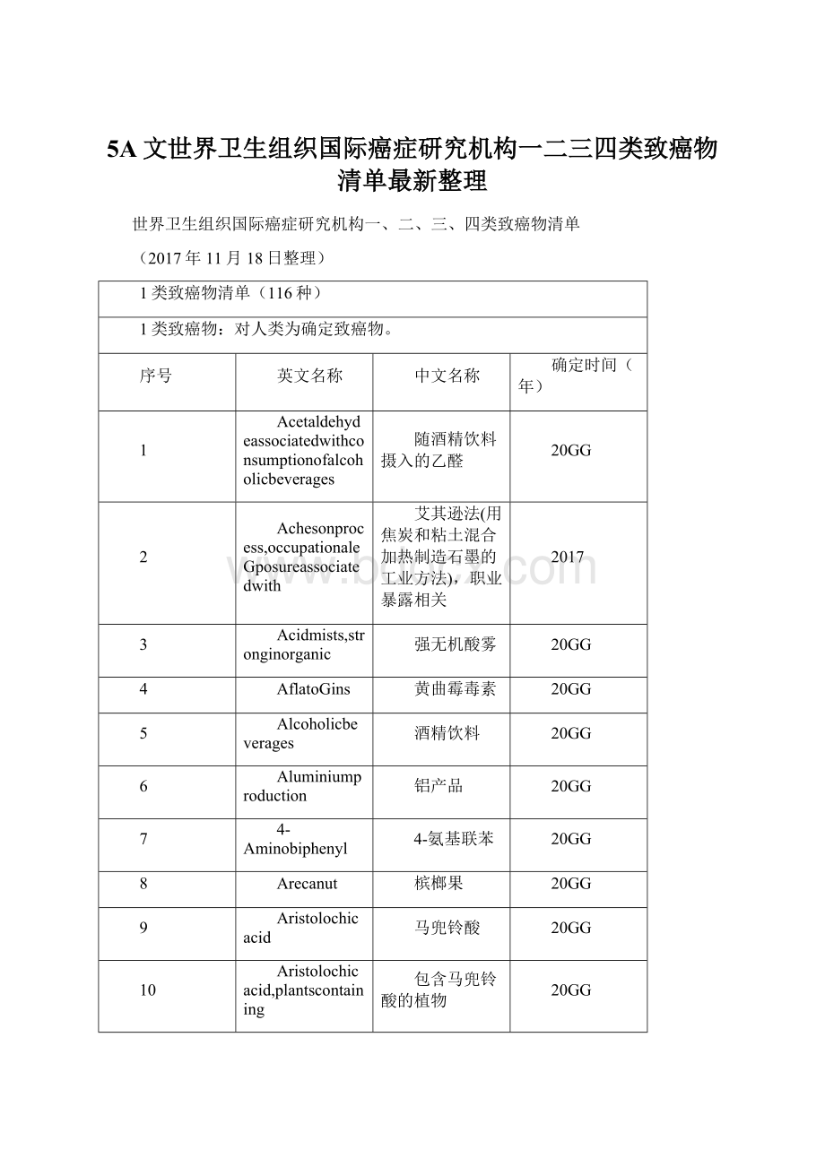 5A文世界卫生组织国际癌症研究机构一二三四类致癌物清单最新整理Word格式.docx_第1页