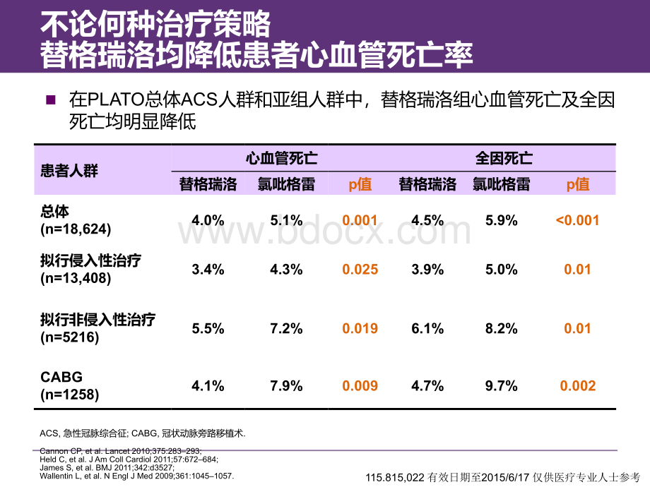 替格瑞洛从机制到临床优质PPT.ppt_第3页