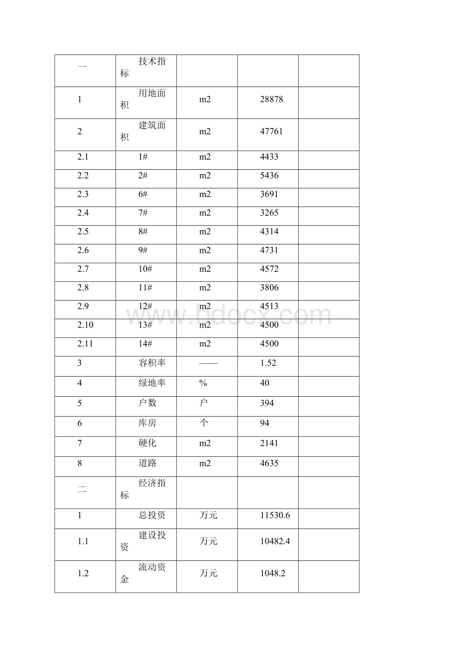 敕勒县舒居雅苑住宅小区Ⅰ期工程项目可行性研究报告.docx_第3页