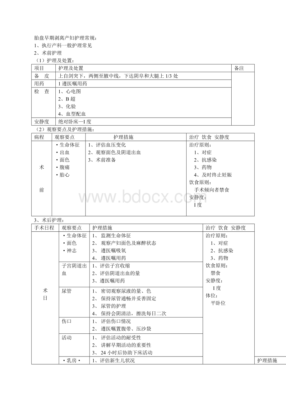 胎盘早剥护理常规Word下载.doc