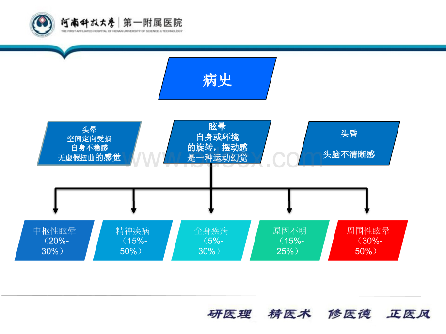 常见耳源性眩晕.pptx_第3页