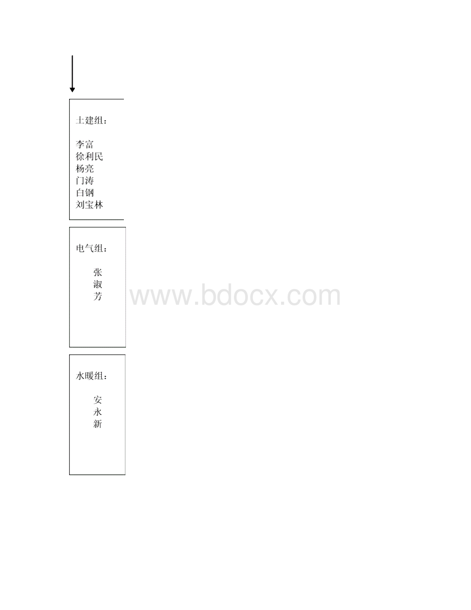 黑龙江省科技馆工程监理任务总结2.docx_第3页