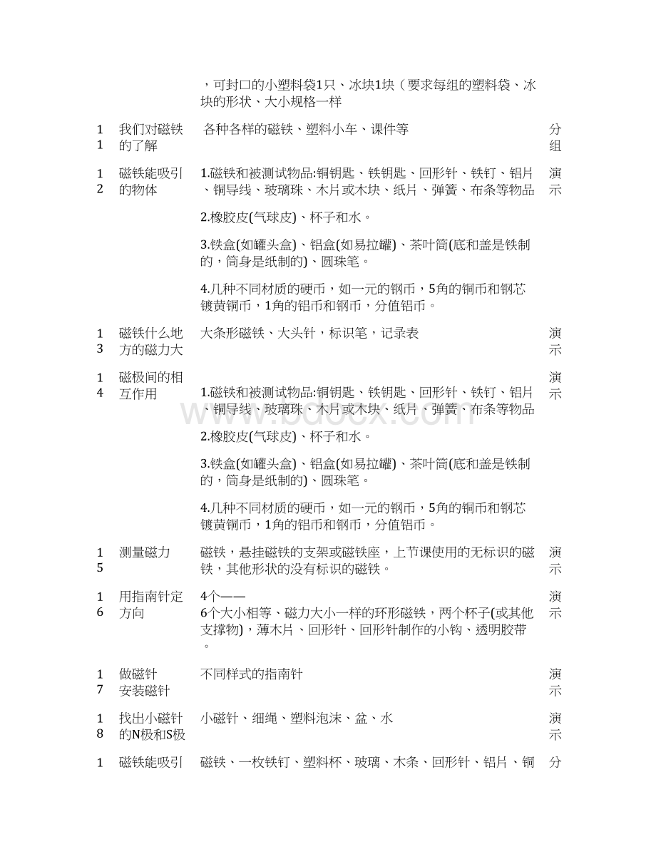 最新科教版三年级科学下册实验计划Word文件下载.docx_第2页