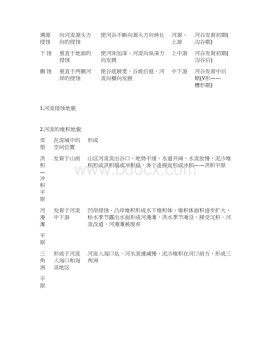 高考地理一轮复习 42 山岳的形成及河流地貌的发育精品学案 新人教版必修1.docx_第3页