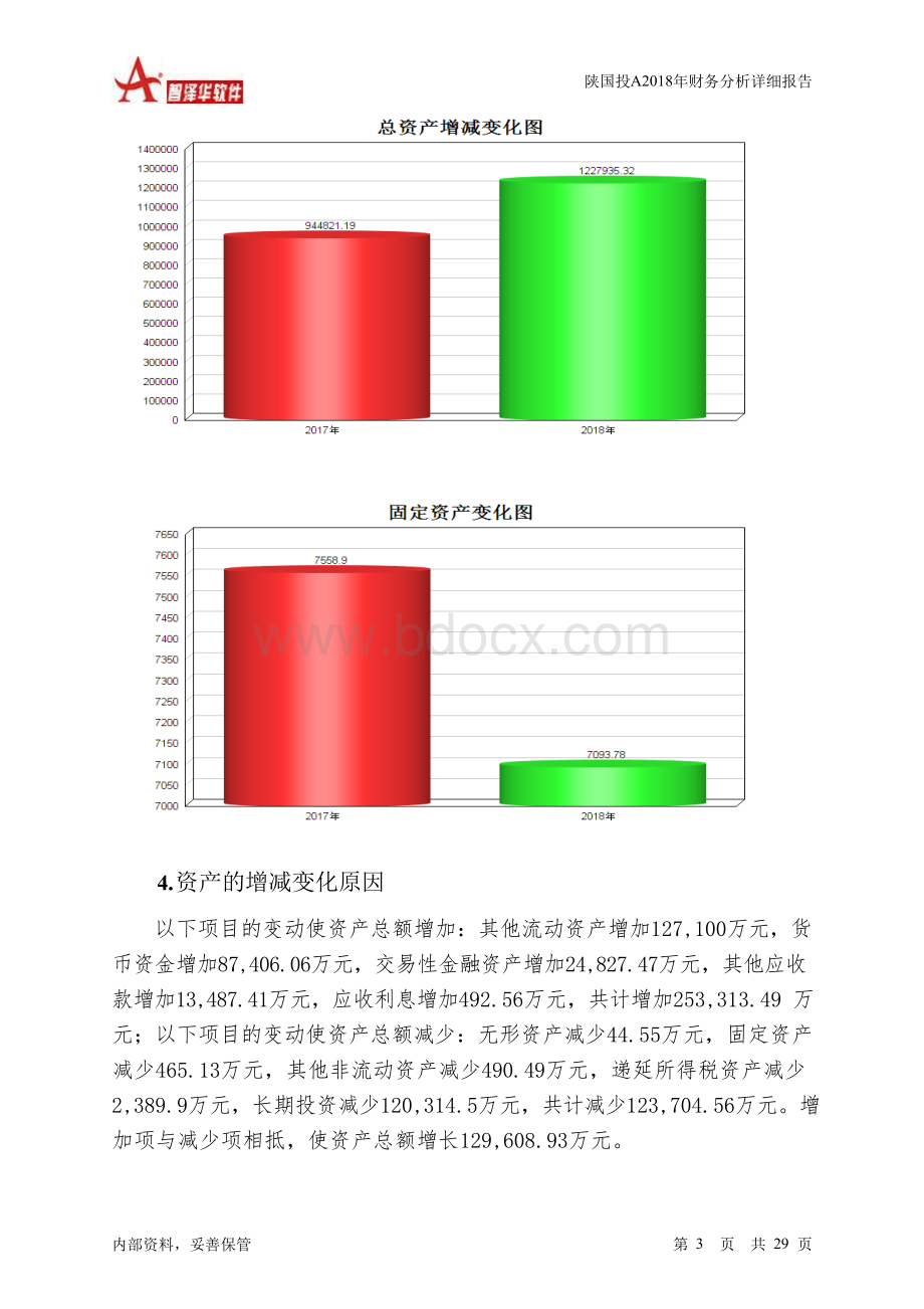 陕国投A2018年财务分析详细报告-智泽华.docx_第3页