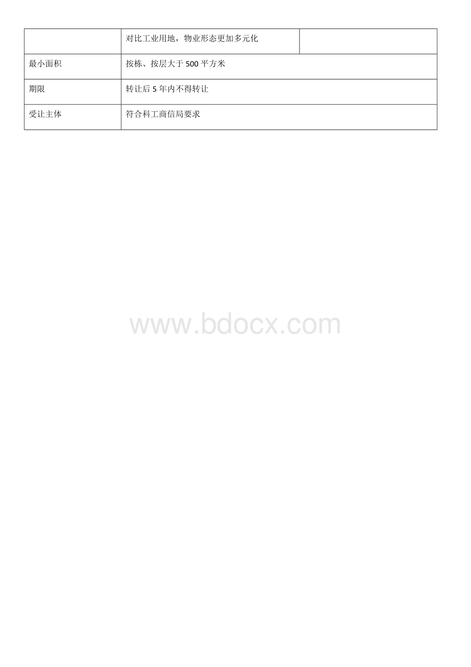 工业地块分类及M0M1地块区别.docx_第3页