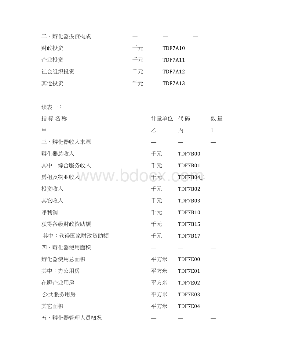 科技企业孵化器情况统计报表模板Word文档格式.docx_第3页