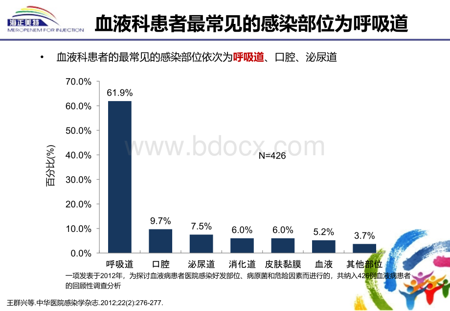 海正美特治疗血液科感染-配套幻灯PPT课件下载推荐.pptx_第3页