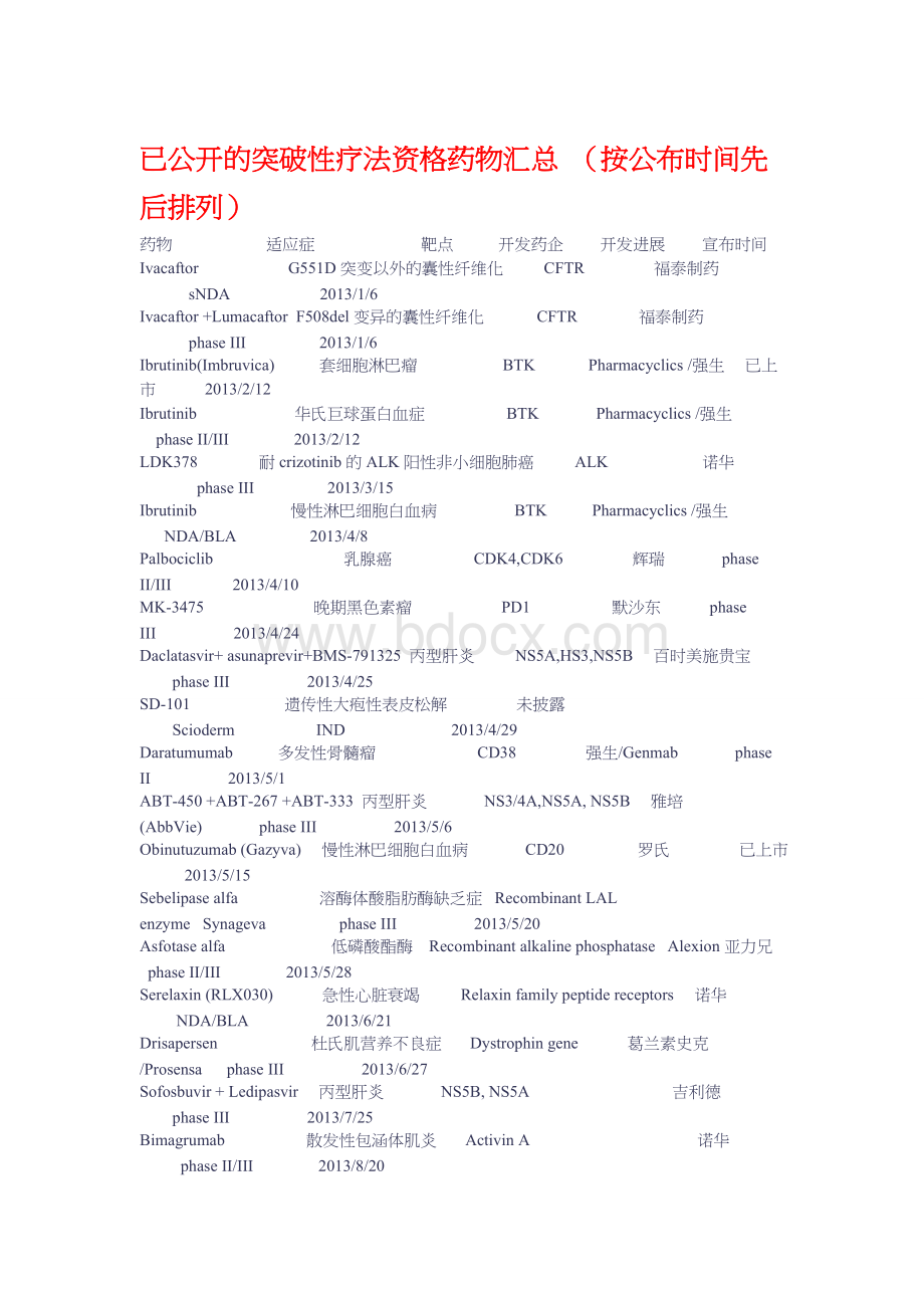 获得FDA批准为突破性治疗的药物汇总_精品文档.doc_第2页