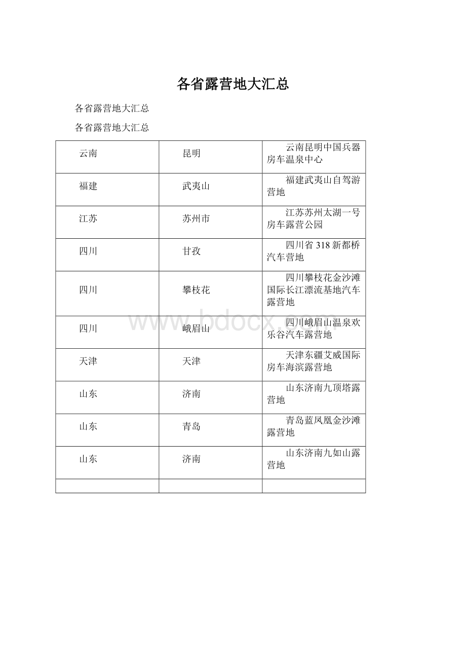 各省露营地大汇总Word文档格式.docx_第1页