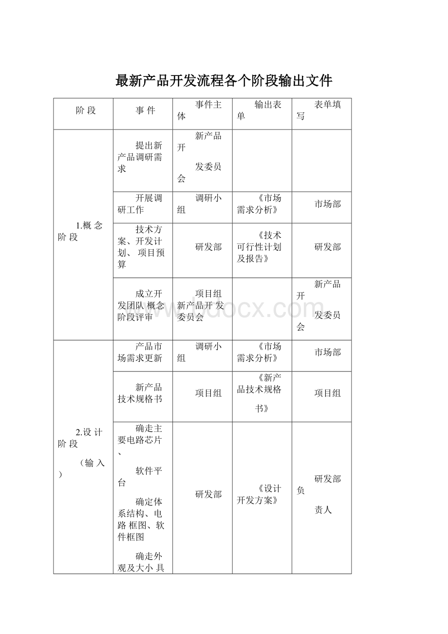 最新产品开发流程各个阶段输出文件Word下载.docx