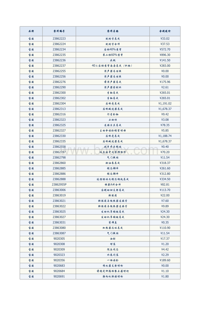 宝骏配件价格表(2014-07).xls_第1页