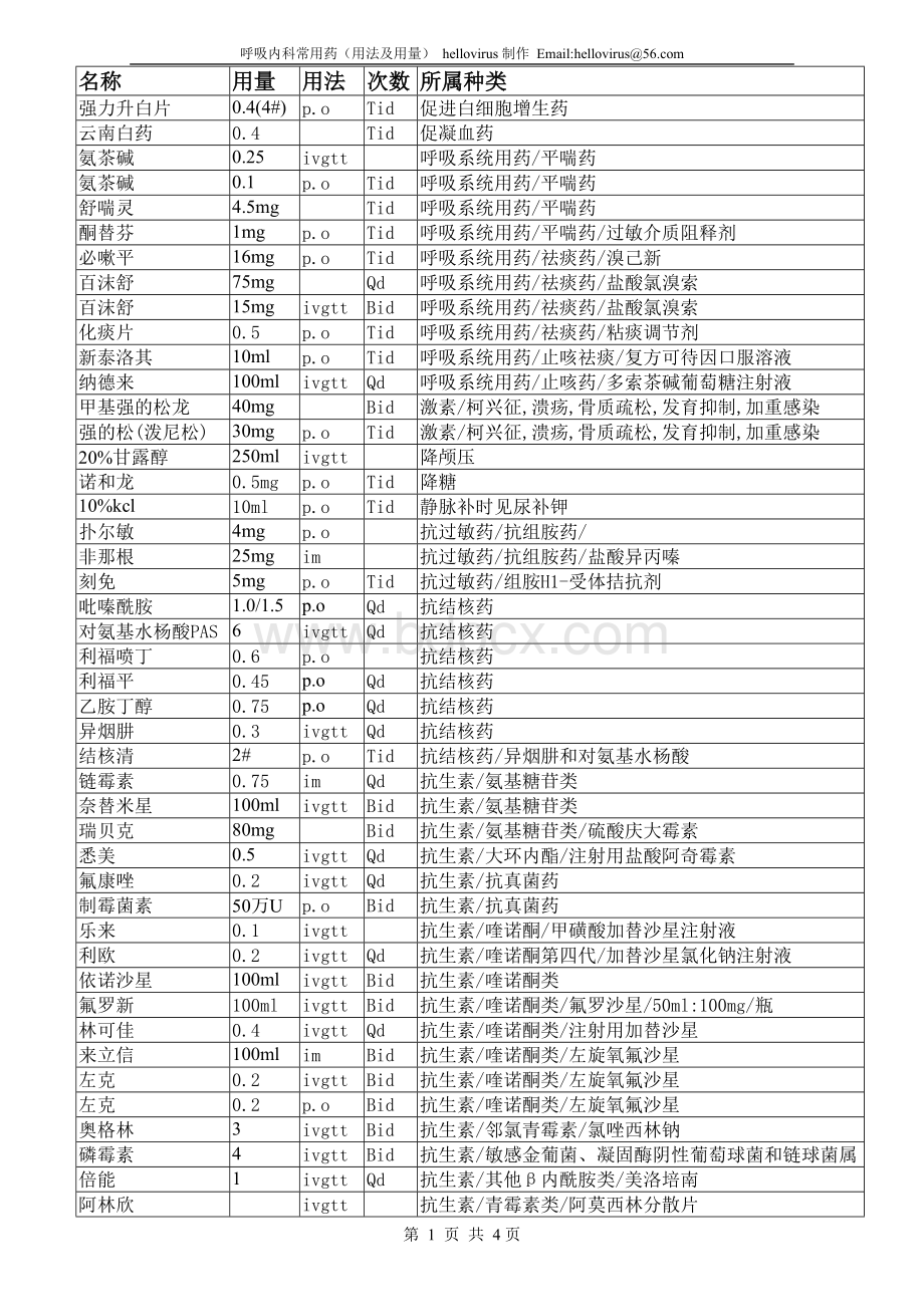 呼吸内科常用药用法用量_精品文档文档格式.doc