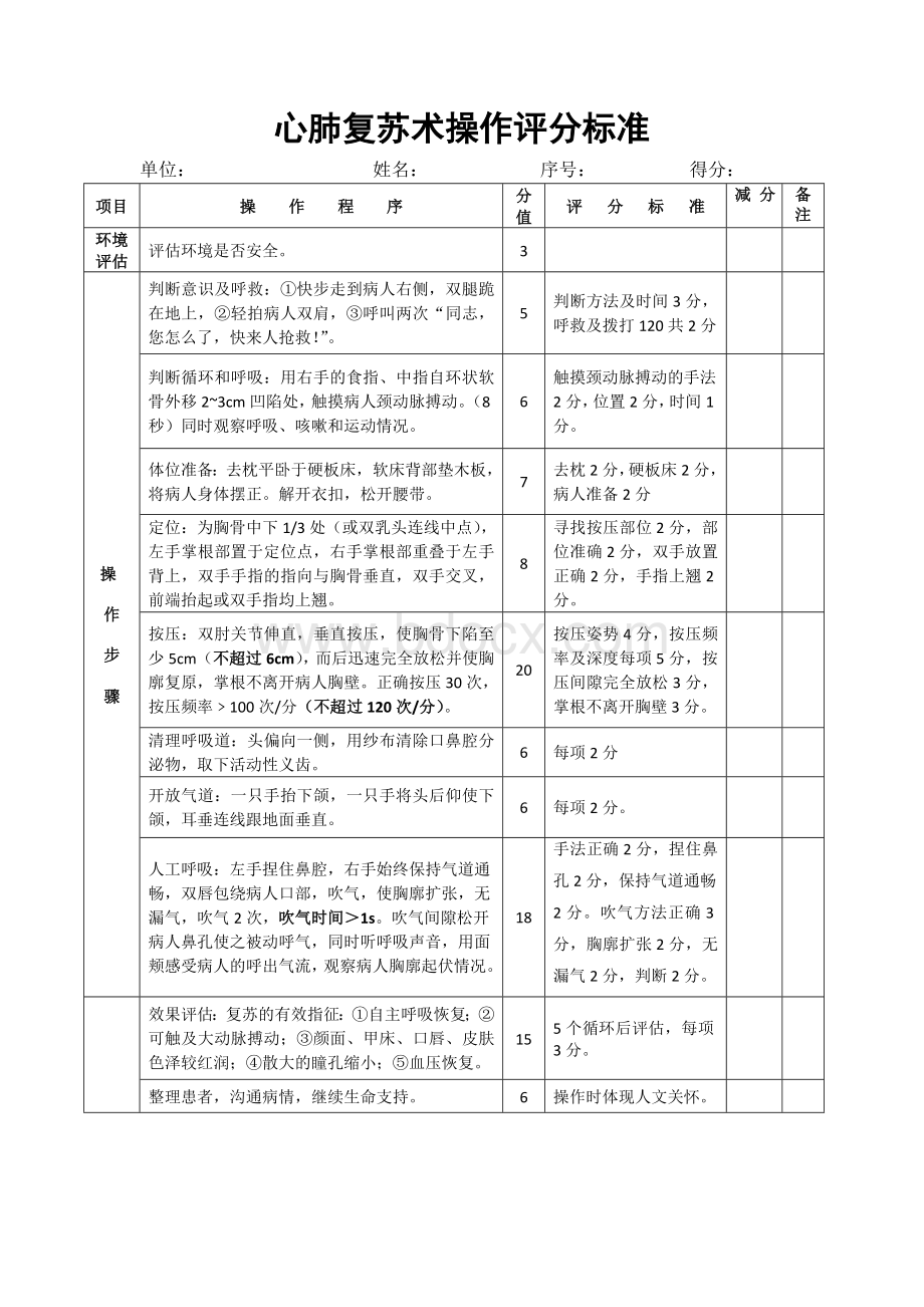 心肺复苏操作评分标准简洁版Word格式.doc