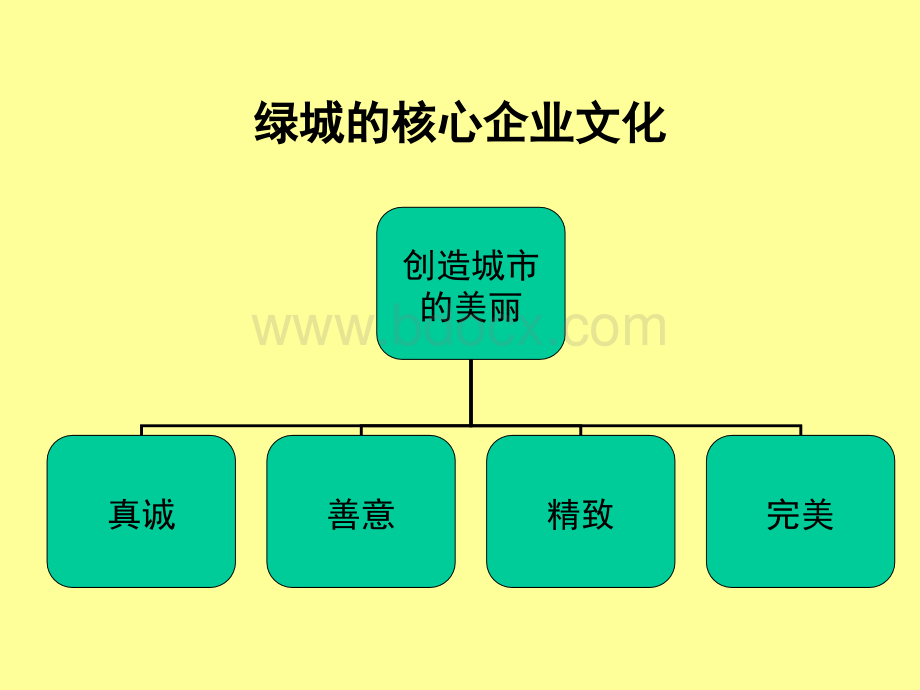 绿城产品解读.ppt_第3页