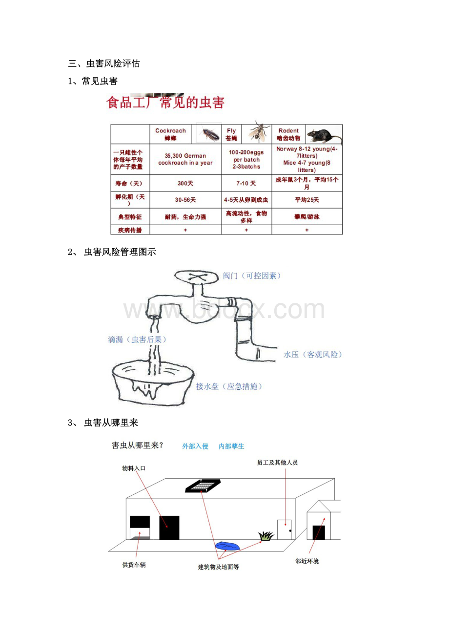 XX制药虫害风险评估报告_精品文档.doc_第2页