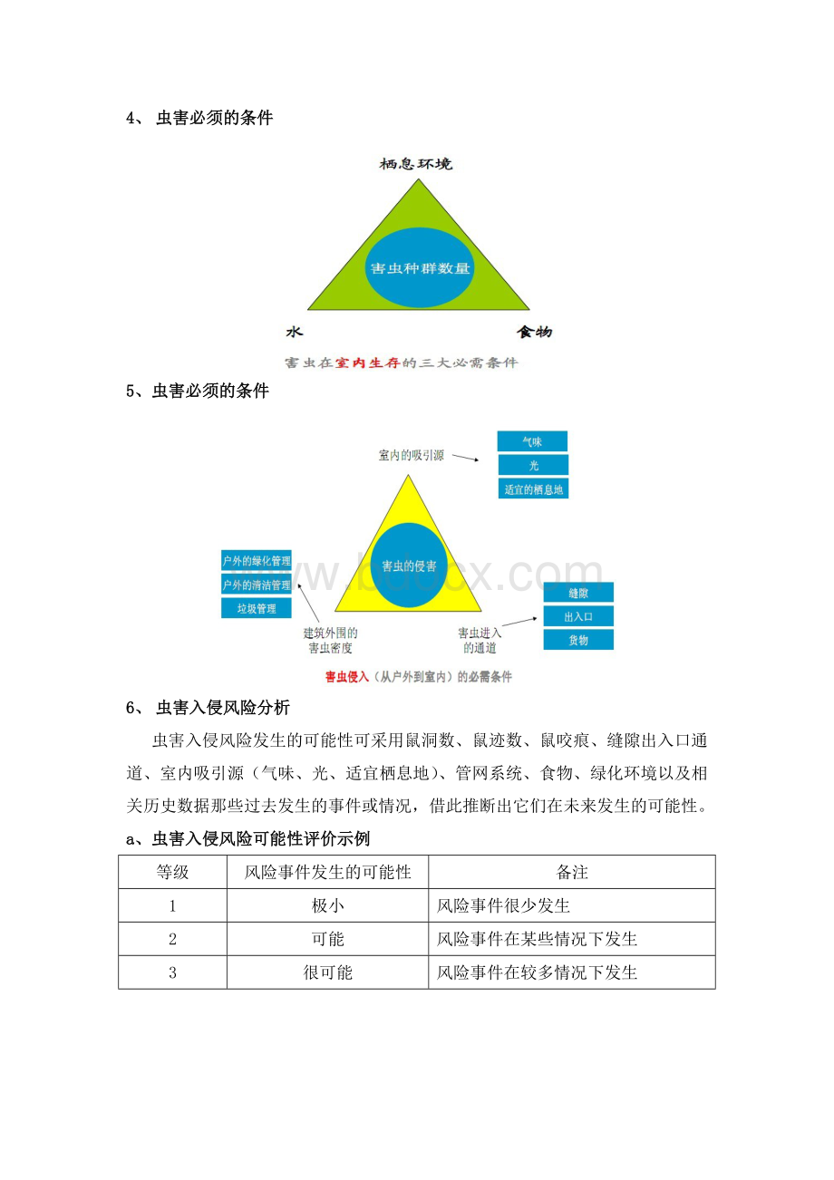 XX制药虫害风险评估报告_精品文档.doc_第3页