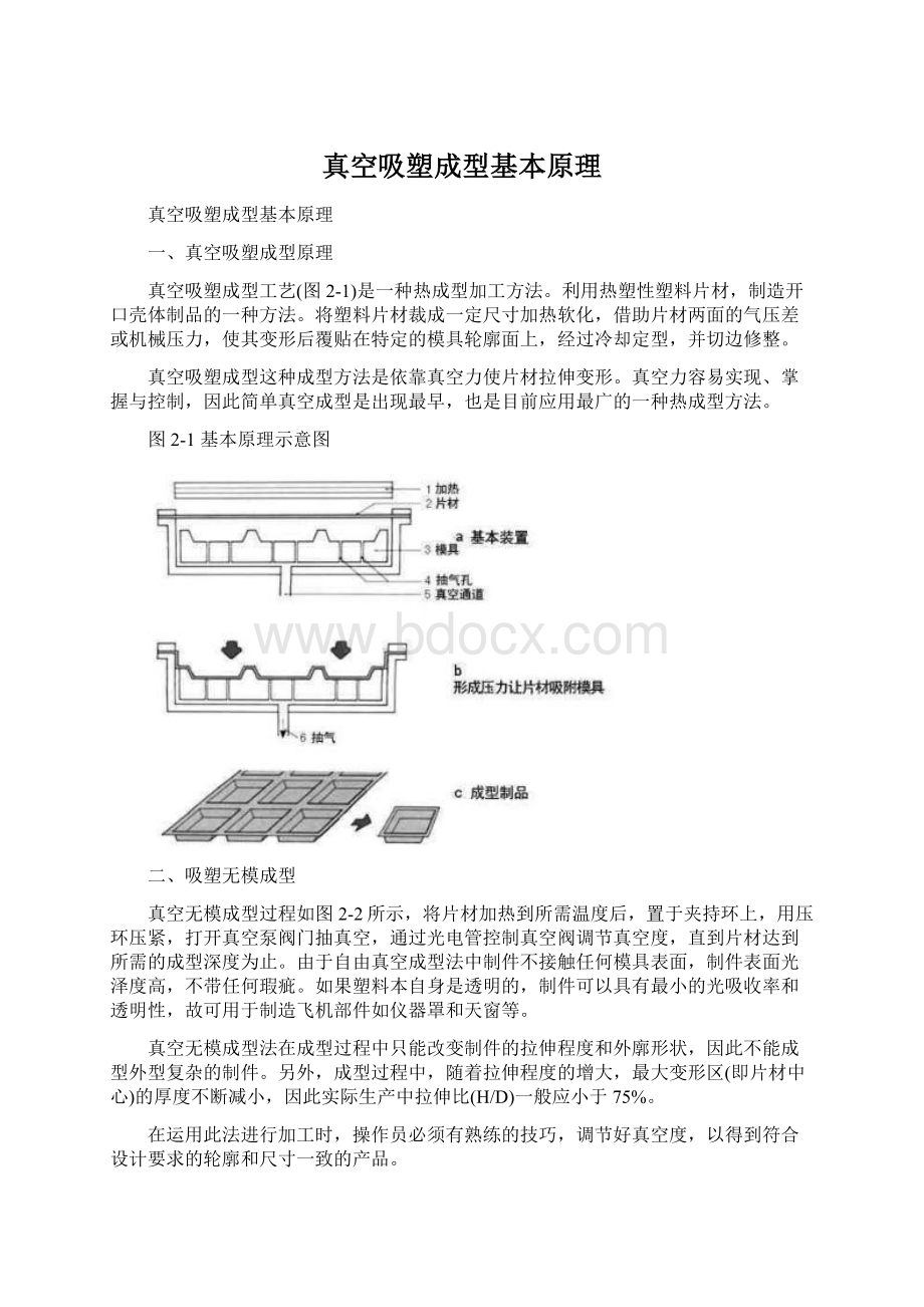 真空吸塑成型基本原理.docx_第1页