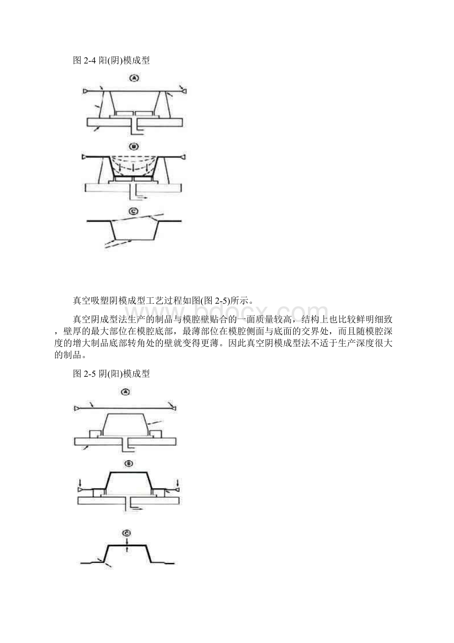 真空吸塑成型基本原理.docx_第3页