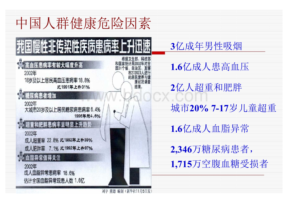 健康管理行业的发展以及健康管理健康管理行业的发展以.ppt_第3页