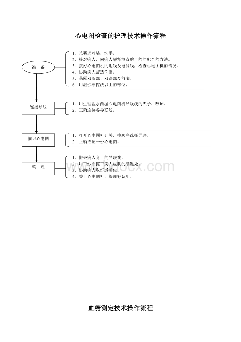 四内科护理工作规范技术操作流程_精品文档Word下载.doc