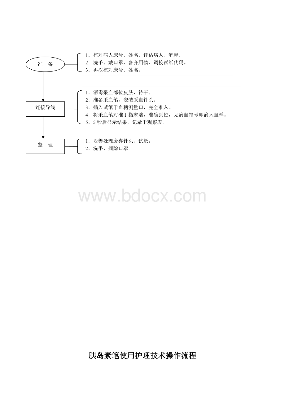 四内科护理工作规范技术操作流程_精品文档Word下载.doc_第2页