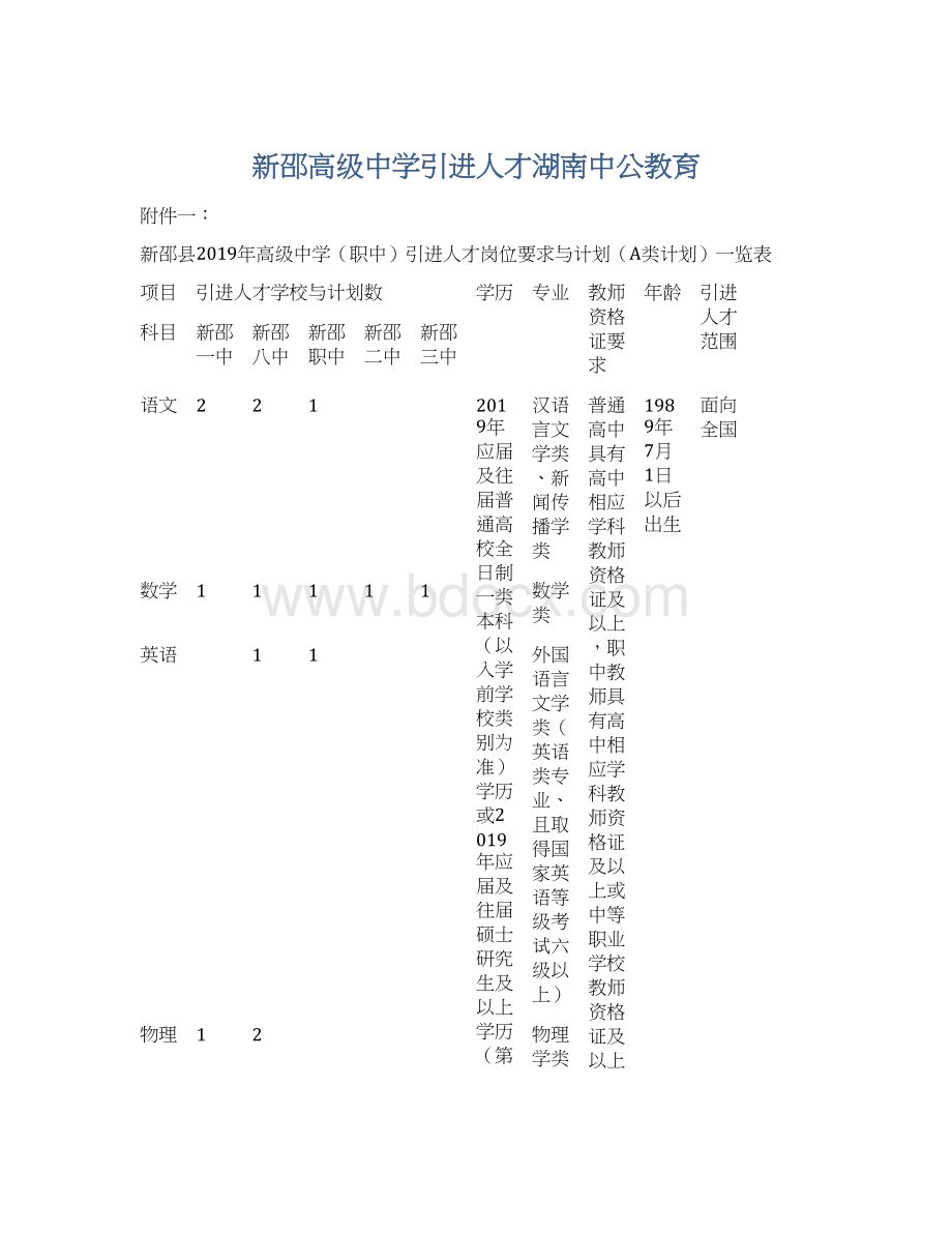 新邵高级中学引进人才湖南中公教育Word格式.docx_第1页