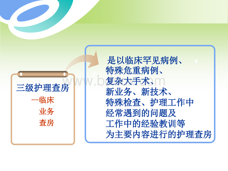 三级护理查房程序.ppt_第3页