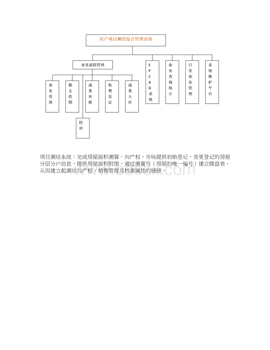 房产项目测绘业务管理系统方案说明书Word文件下载.docx_第2页