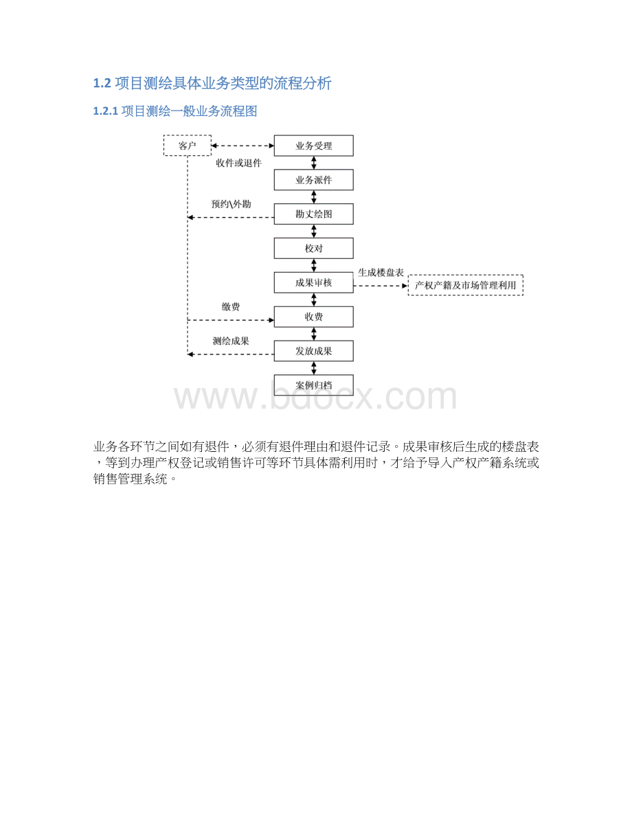 房产项目测绘业务管理系统方案说明书Word文件下载.docx_第3页