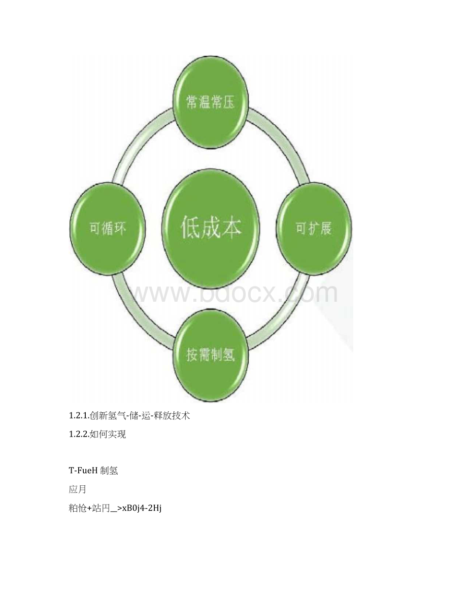 氢能源汽车项目计划书.docx_第2页