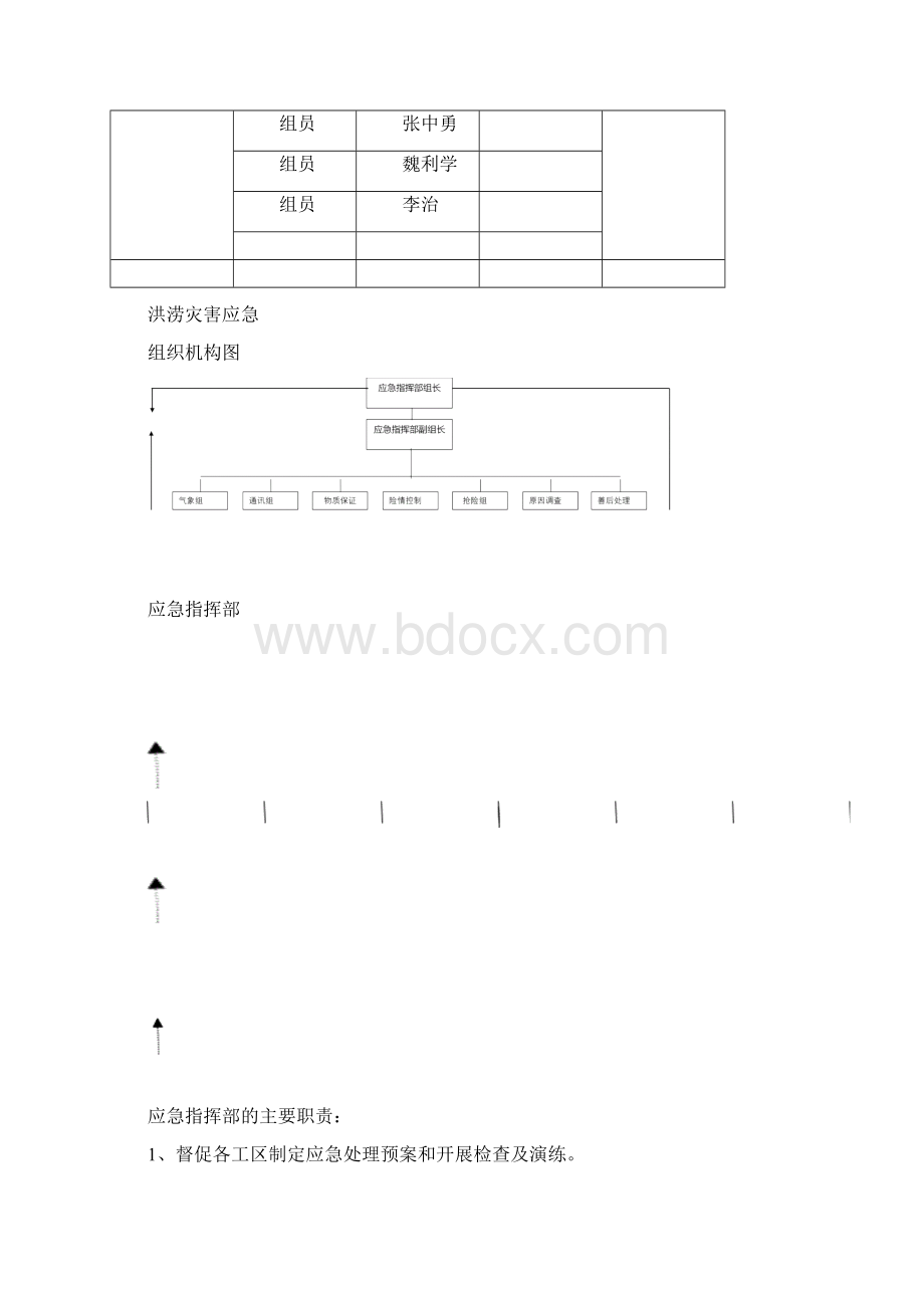 洪涝灾害应急预案.docx_第3页