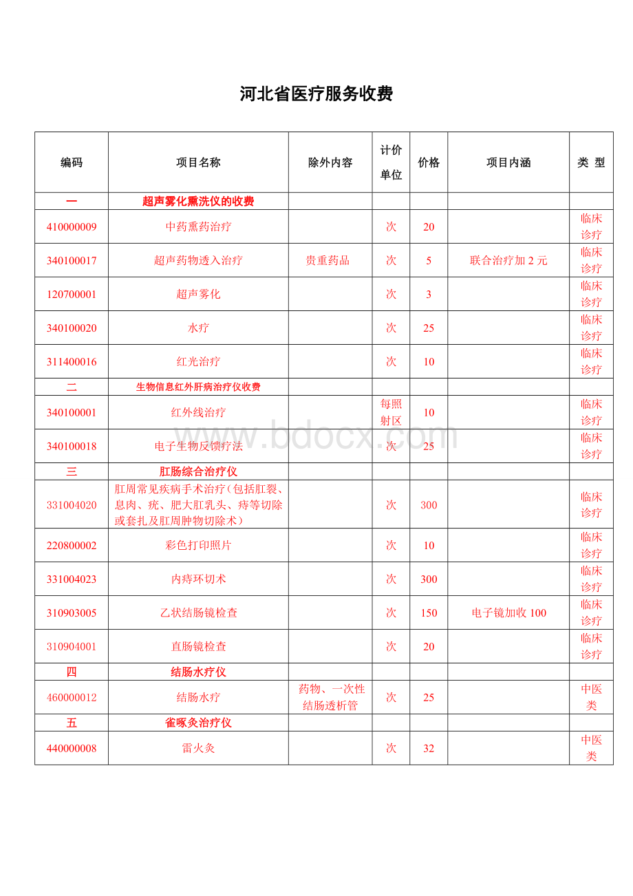 河北省医疗服务收费项目.doc