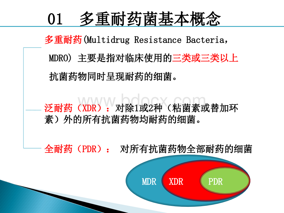 多重耐药菌感染的防控.pptx_第3页