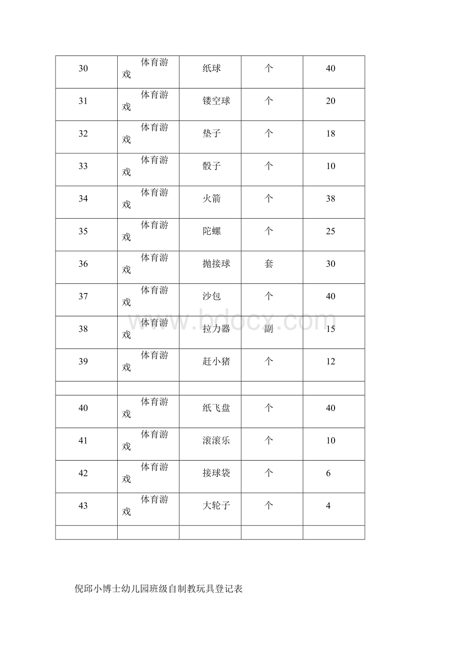 班级自制教玩具登记表Word文件下载.docx_第3页