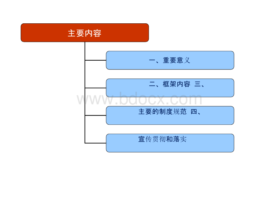 疫苗管理法宣贯培训 PPT课件PPT文档格式.pptx_第2页