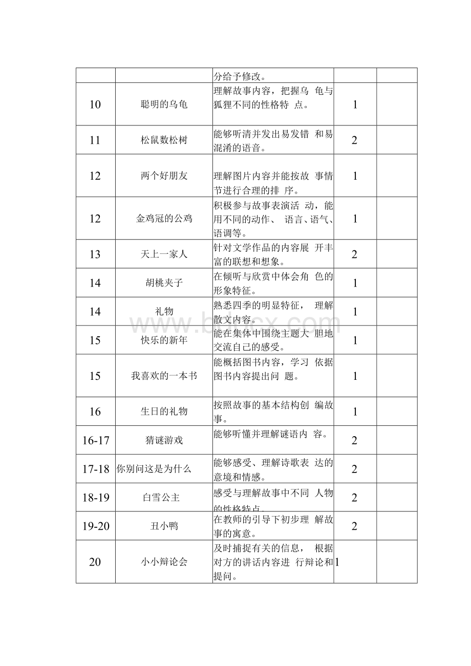 大班语言教学进度计划.docx_第2页