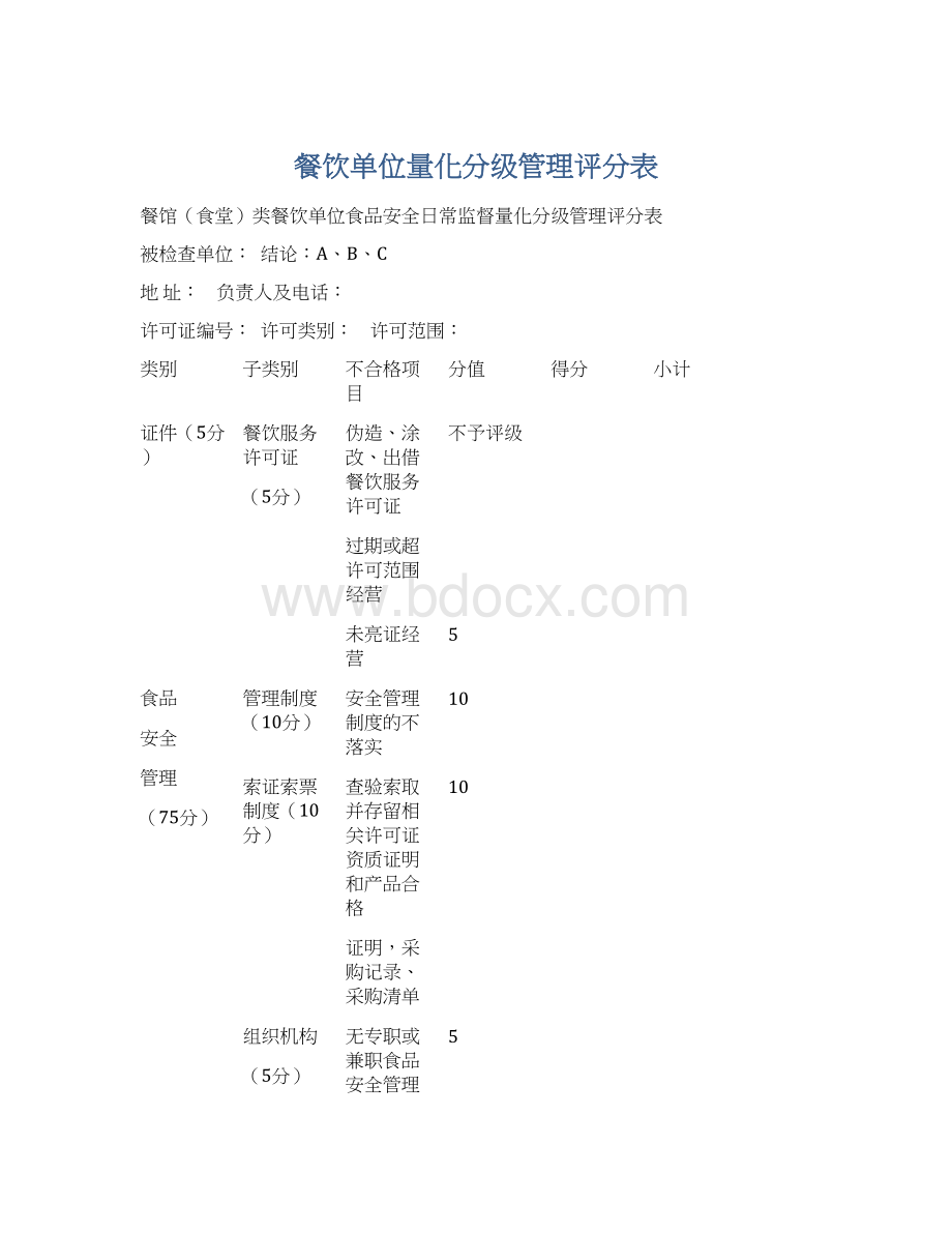 餐饮单位量化分级管理评分表.docx_第1页