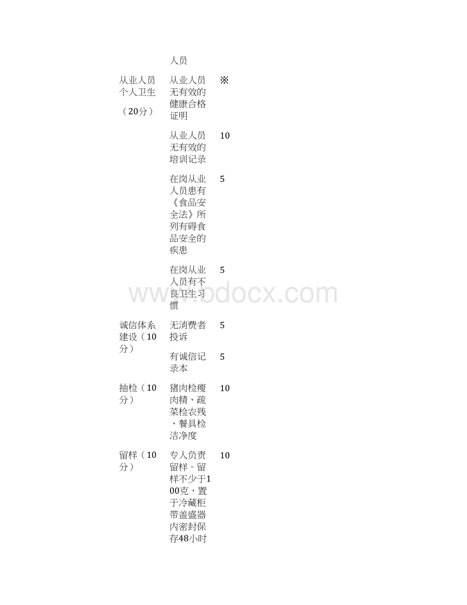 餐饮单位量化分级管理评分表.docx_第2页