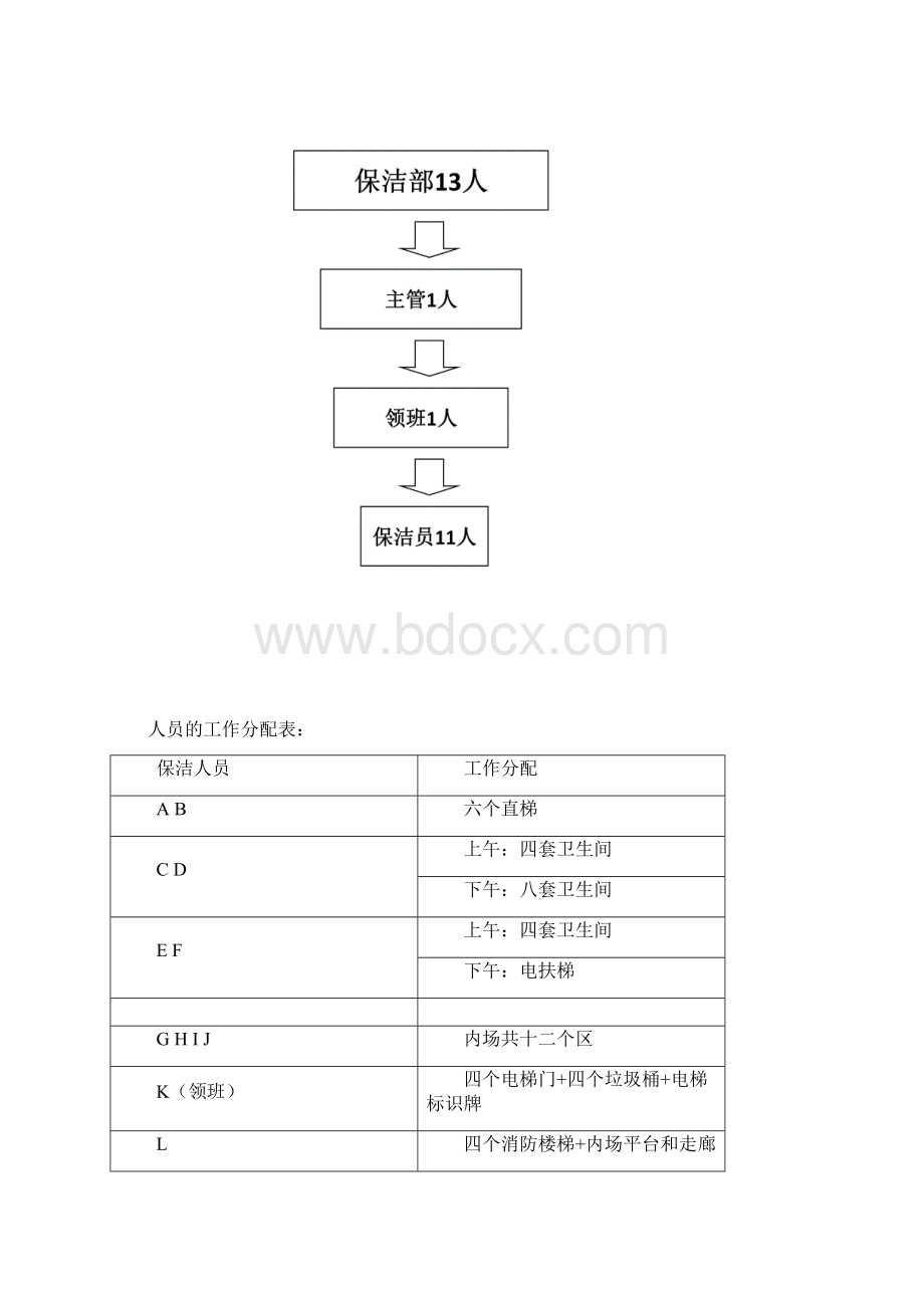 奥体中心体育馆四层保洁方案.docx_第3页