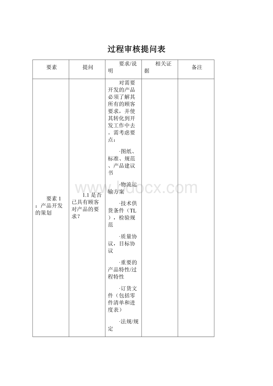 过程审核提问表文档格式.docx_第1页