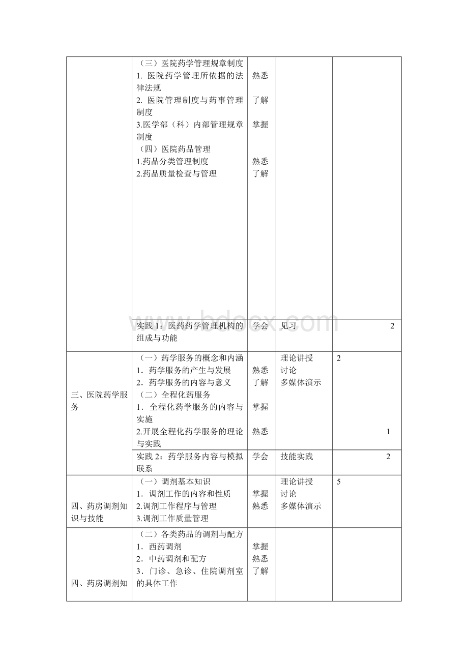 医院药学概要教学大纲Word文档格式.doc_第2页