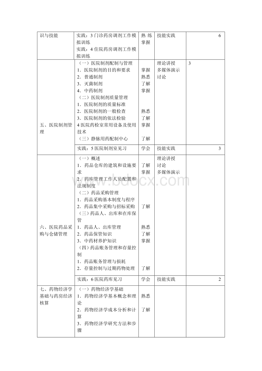 医院药学概要教学大纲Word文档格式.doc_第3页