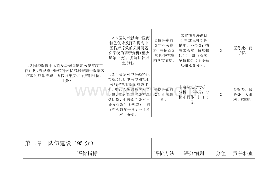 三级中医医院评审标准版核心指标_精品文档文档格式.doc_第2页