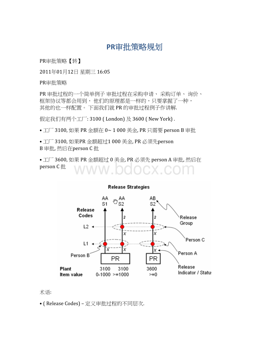 PR审批策略规划Word格式.docx